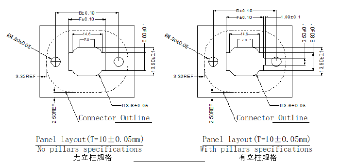 Connector installation panel dimension reference Connector installation panel dimension reference