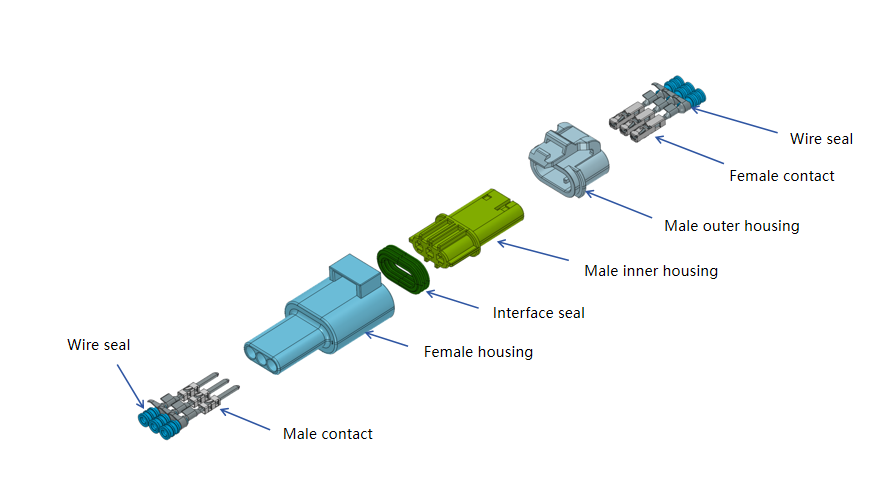 Exploded view of HRB 4.0mm waterproof wire-to-wire power connector, showing housing, terminals and waterproof sealing components