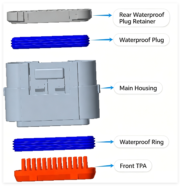 HRB 2.5mm pitch Receptacle housing M2532 series connector exploded view